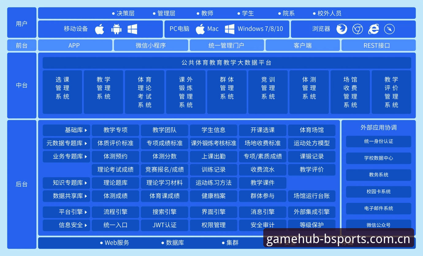 BS体育平台服务支持体系全面解析：从官网入口到版本迭代的实战指南
